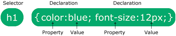 Syntax Image